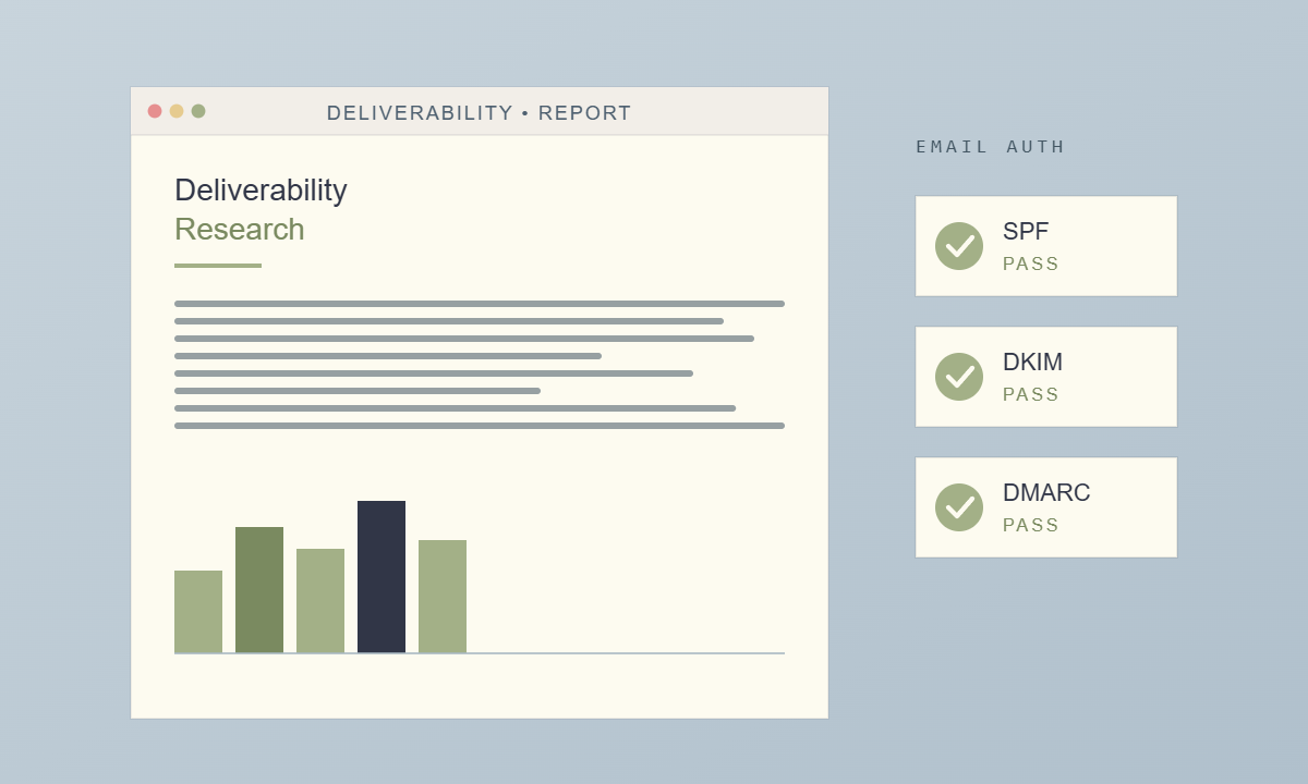 Deliverability Research Report preview