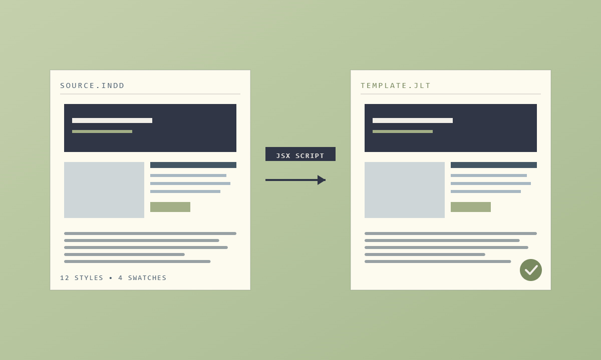 InDesign to Inspire Migration preview